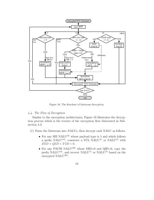 A Scalable and Format-Compliant Encryption Scheme for H.264 ...