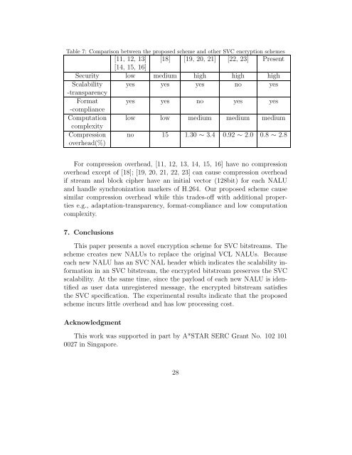 A Scalable and Format-Compliant Encryption Scheme for H.264 ...