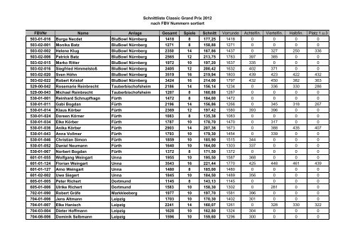 FBV ´79 e.V. Classic Grand Prix 2012 vom 20. - 22.04.2012 in ...