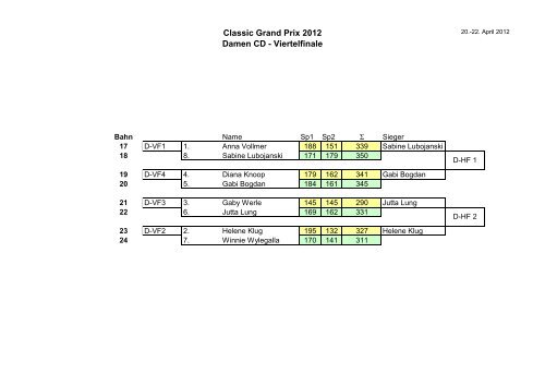 FBV ´79 e.V. Classic Grand Prix 2012 vom 20. - 22.04.2012 in ...