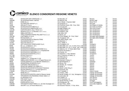 ELENCO CONSORZIATI REGIONE VENETO - Comieco