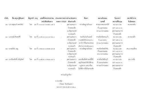 9.กันยายน 2556 - กอง บังคับการ ตรวจ คน เข้า เมือง ๓