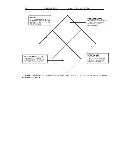 NOM-018-STPS-2000