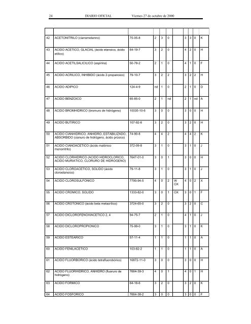 NOM-018-STPS-2000