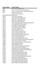 Item Number Product Name - Hornady.com