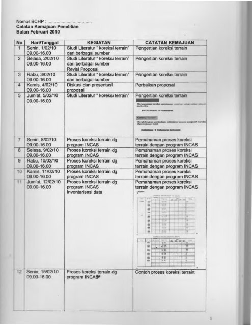 Klik Disini - KM Ristek