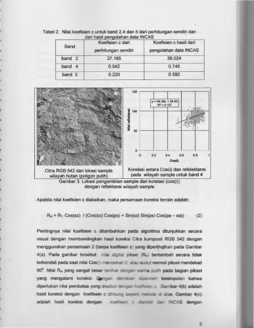 Klik Disini - KM Ristek