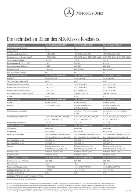 Die technischen Daten des SLK-Klasse Roadsters.