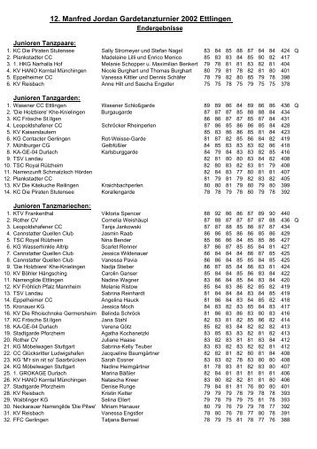 12. Manfred Jordan Gardetanzturnier 2002 Ettlingen - Wasener ...