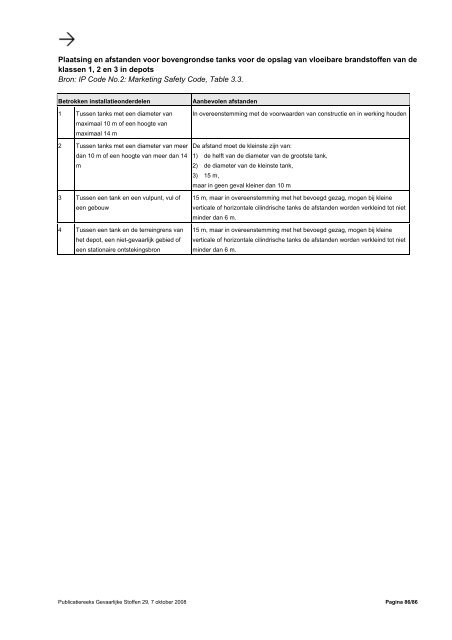 Richtlijn voor bovengrondse opslag van brandbare vloeistoffen in ...