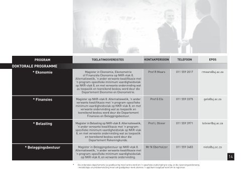 UJ_EkoFinWet_INFO2012_AFR