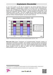 Infos zu Amphetamin Streckmittel... - Saferparty