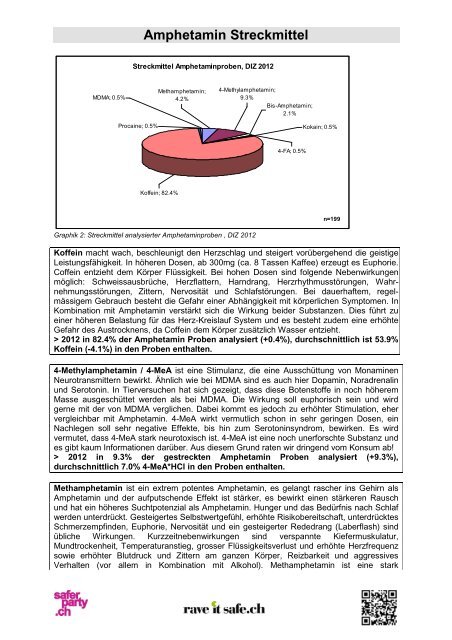 Infos zu Amphetamin Streckmittel... - Saferparty