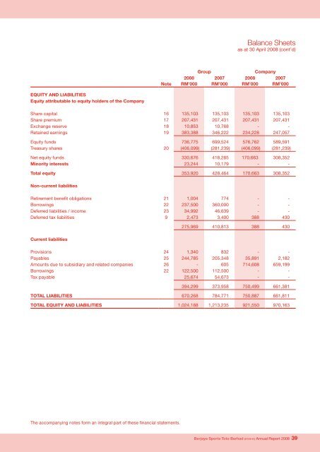 Pg 108 - Berjaya Corporation Berhad