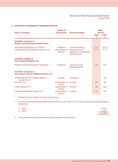 Pg 108 - Berjaya Corporation Berhad