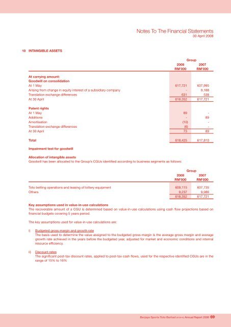 Pg 108 - Berjaya Corporation Berhad