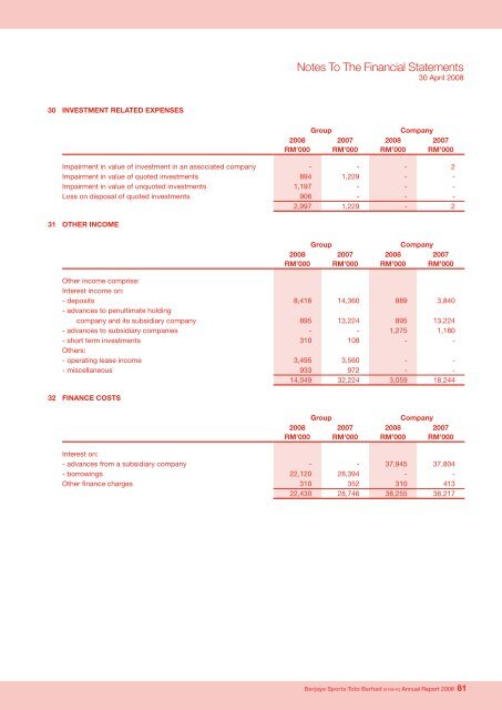 Pg 108 - Berjaya Corporation Berhad