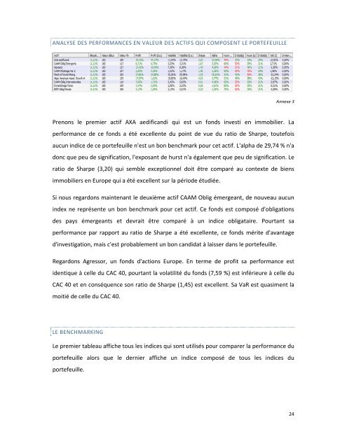 Le Medaf ; Application Ã  la gestion de patrimoine