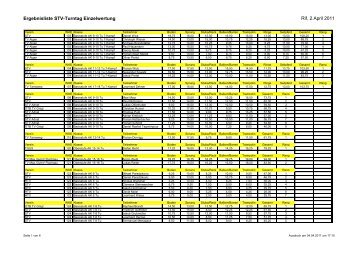 Salzburg-Cup, Teil 1 - Turn10