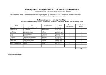 Tätigkeitsplan 2012/13 der einzelnen Klassen - Schulstelle ... - Gymme