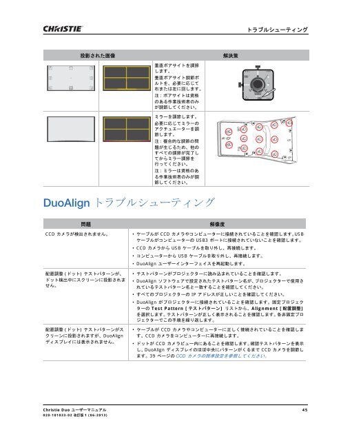 Christie Duo - Christie Digital Systems