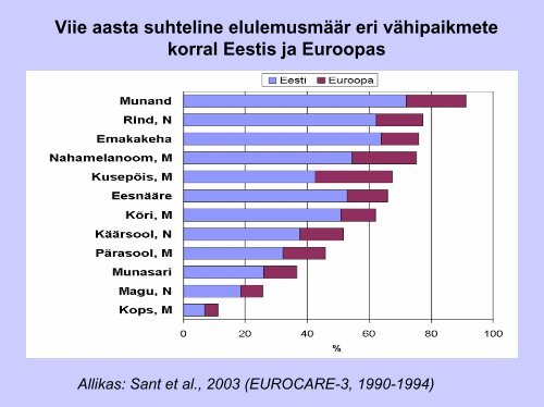 Eesti VÃ¤hiregister