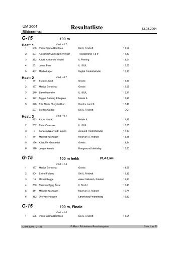 Resultatliste - Asker Skiklubb