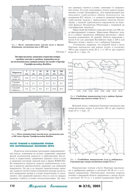 Efficiency Estimation of Variable Pitch Propeller on Steering Thruster*