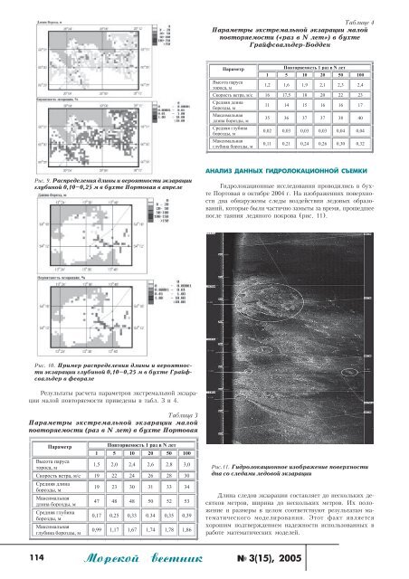 Efficiency Estimation of Variable Pitch Propeller on Steering Thruster*