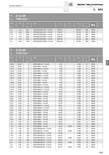 Rexnord-Stephan S4 Catalogue