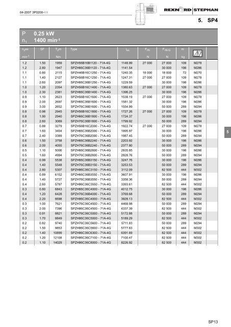 Rexnord-Stephan S4 Catalogue