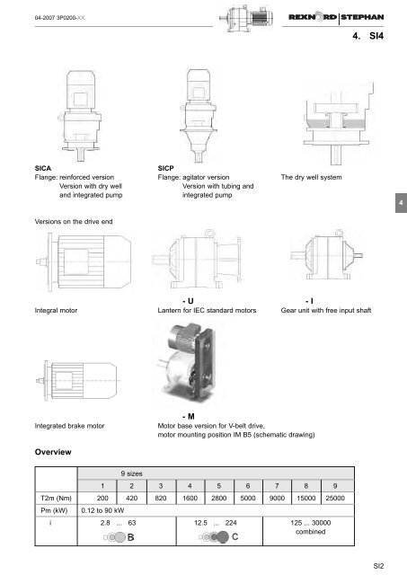 Rexnord-Stephan S4 Catalogue