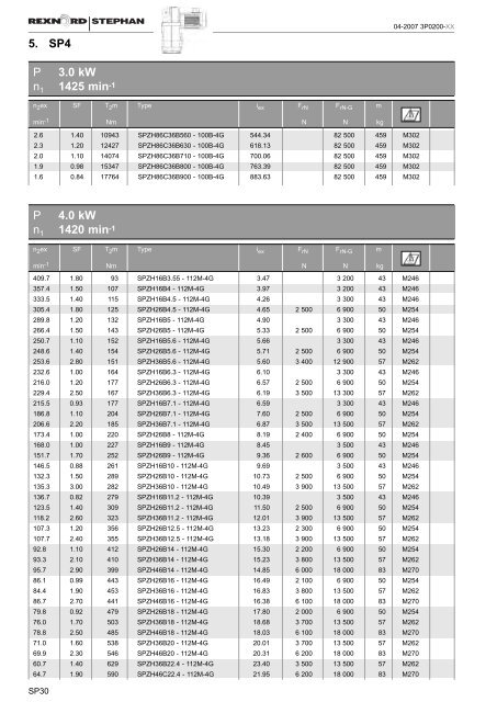 Rexnord-Stephan S4 Catalogue