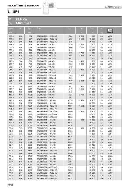 Rexnord-Stephan S4 Catalogue