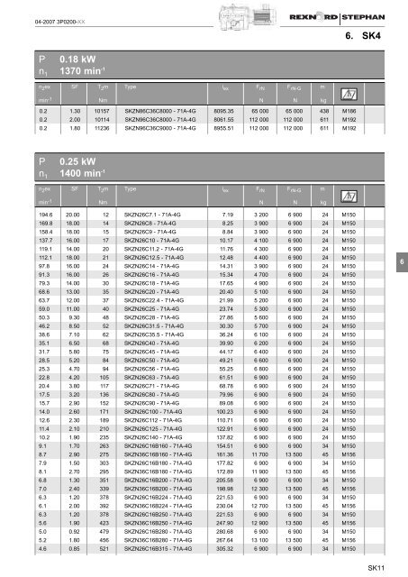 Rexnord-Stephan S4 Catalogue
