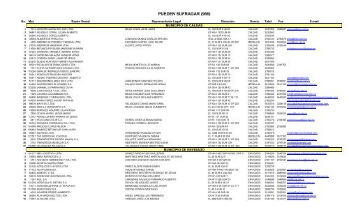 afiliados que pueden sufragar - Cámara de Comercio del Aburrá Sur