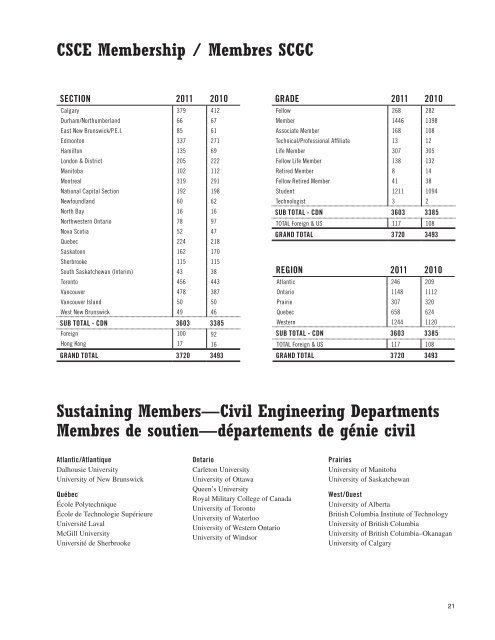 Annual Report 2011 - CSCE â¢ Canadian Society for Civil Engineering