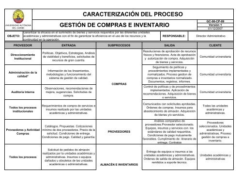 caracterizaciÃ³n del proceso gestiÃ³n de compras e inventario