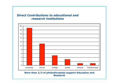 Presentation of Giving. Thematic Issues in Philanthropy and Social ...