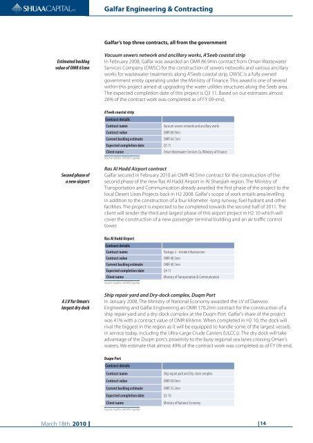 Galfar Engineering & Contracting (GECS.OM)