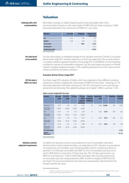 Galfar Engineering & Contracting (GECS.OM)