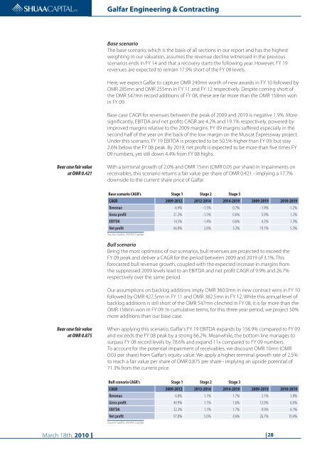 Galfar Engineering & Contracting (GECS.OM)