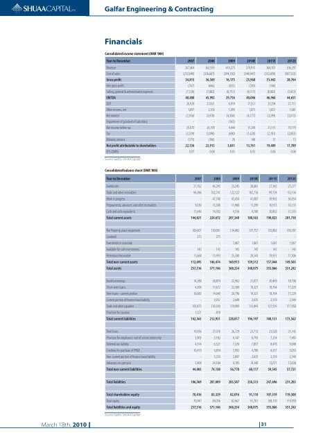 Galfar Engineering & Contracting (GECS.OM)