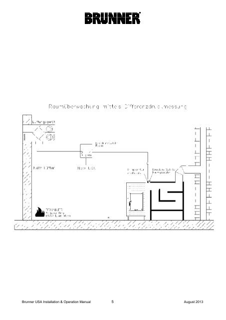 Brunner USA Instructions - Robeys Ltd