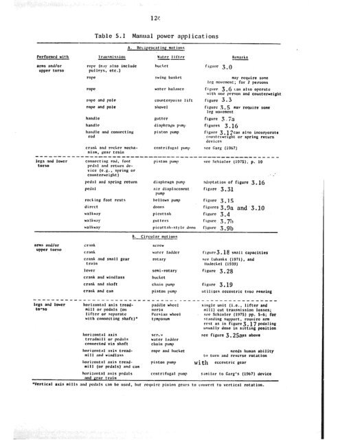 MICROFICHE REFERENCE LIBFUUW - Cd3wd.com