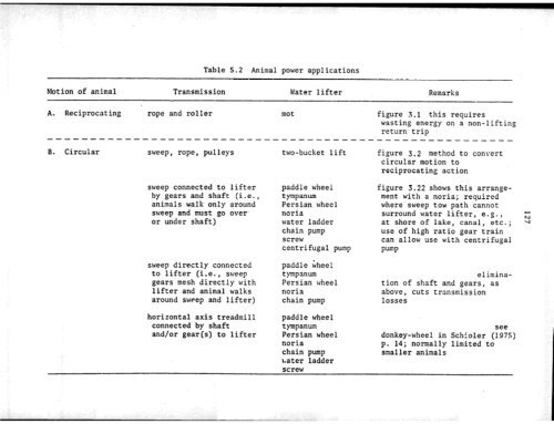 MICROFICHE REFERENCE LIBFUUW - Cd3wd.com