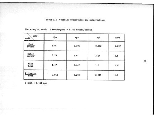 MICROFICHE REFERENCE LIBFUUW - Cd3wd.com