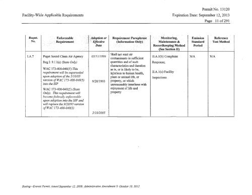 Air Operating Permit - Puget Sound Clean Air Agency