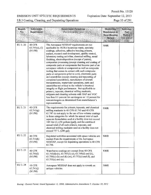 Air Operating Permit - Puget Sound Clean Air Agency