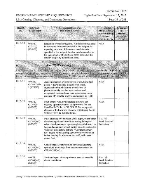 Air Operating Permit - Puget Sound Clean Air Agency